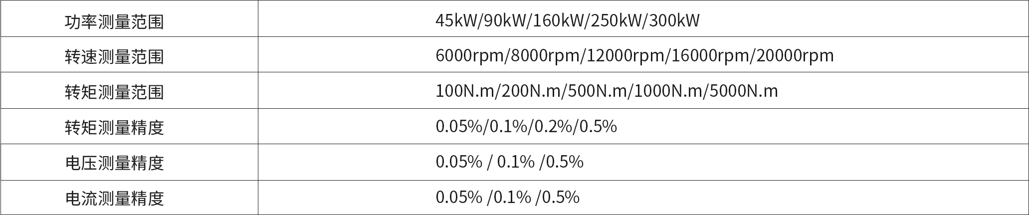 45kW_90kW_160kW_250kW_300kW 6000rpm_8000rpm_12000rpm_16000rpm_2.jpg